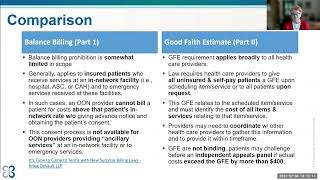 No Surprises Act and Requirements for the Good Faith Estimate [upl. by Reseta6]