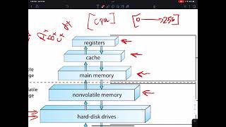 Operating System Concepts  Chapter 1  Part 03 [upl. by Aleekat]