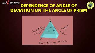 REFRACTION OF LIGHT THROUGH PRISM [upl. by Thomson]