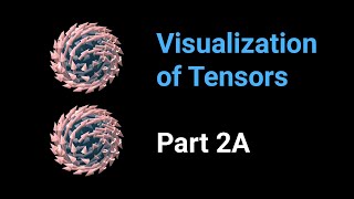 Visualization of tensors  part 2A [upl. by Farley]