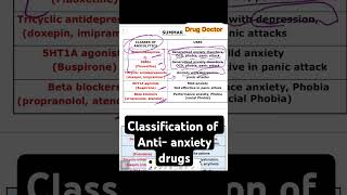 Classification antianxiety drugs Pharmacology classification drugdoctor pharmacologymadeeasy [upl. by Ocnarfnaig]