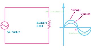 WHAT IS POWER FACTOR THREE DEFINITIONS OF POWER FACTOR [upl. by Farrah318]