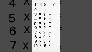 Quick Tips to Master the Nine Times Table [upl. by Mond360]