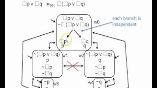 Modal logic 23  two important truth tree rules and a space saving method [upl. by Enilarac]