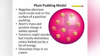 Plum pudding model meaning  what is plum pudding model  what does plum pudding model mean [upl. by Boot]