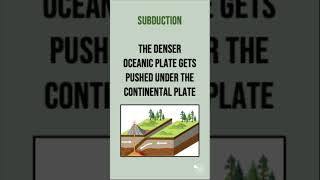 Destructive Plate Margins  60 Second Geography on Tectonic Hazards [upl. by Richelle]