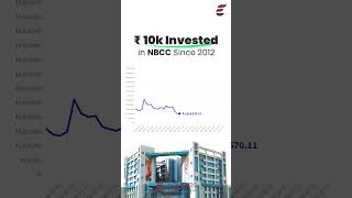 Growth Story of NBCCIs Your ₹10000 Still Worth Itnbcc longterminvestment stockmarket trading [upl. by Offen]