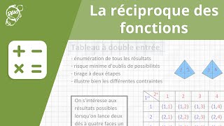 Allô prof  La réciproque des fonctions [upl. by Kinghorn]