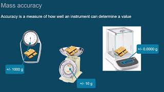 Important parameters in mass spectrometry  Episode 4  Introduction to LCMS [upl. by Nylarac]