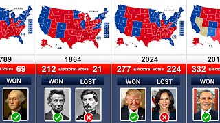 US Election Results 1789 — 2024  47th US President Donald Trump [upl. by Kelsey]