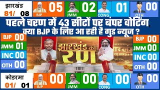 Today Breaking News  jharkhand assembly election 2024 opinion poll live election update JMM BJP [upl. by Palocz]