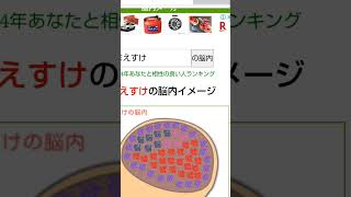 脳内メーカーでYouTuber調べてみたら… [upl. by Ricki]