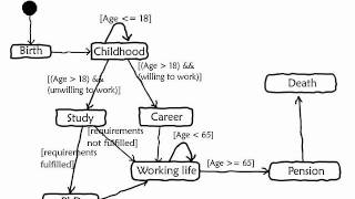 UML StateChart for Runaways [upl. by Carbone]