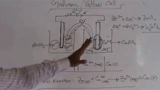 Galvanic Cell  SSC Chemistry  Basic Redox [upl. by Ecal753]