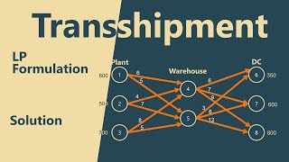 Transshipment Problem LP Formulation  Solution [upl. by Delmor]