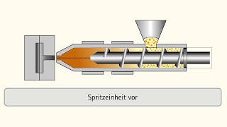 Spritzgießen Fertigungstechnik im Detail Animationsvideo [upl. by Malarkey825]