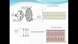 2eme PARTIE FORMATION ELECTRICITE AUTOMOBILE ETUDE DU CIRCUIT DE CHARGE [upl. by Kcirted17]