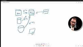 Medallion Architecture Explained Simply [upl. by Eseilenna]