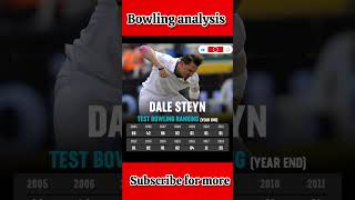 Dale steyn bowling Rankings cricket cricketnews crickethighlights ipl babarazam dalesteyn rcb [upl. by Lietman]