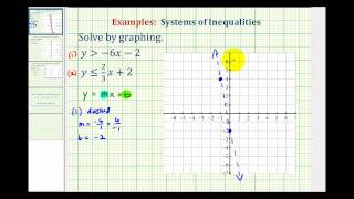 Ex 1 Graph a System of Linear Inequalities [upl. by Akimat948]