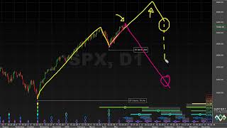 Cycle Wavelength Variation  Hurst Cycles Market Update  27 May 2024 [upl. by Aikimat]