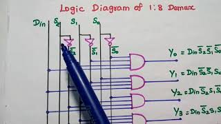 18 Demultiplexer  Truth Table Logic Diagram and Its design [upl. by Hime]