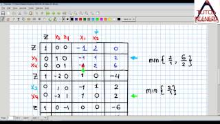 🎯 Método simplex [upl. by Perren]
