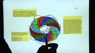 2 Activation Sequence Of The ABHA Torus Using Electricity wwwRWGresearchcom [upl. by Bowles]