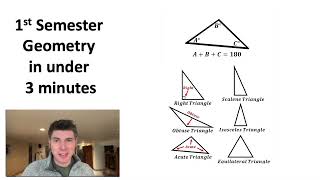 Fastest Geometry Summary [upl. by Gide]