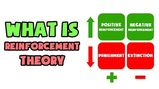 What is Reinforcement Theory  Explained in 2 min [upl. by Eladroc]