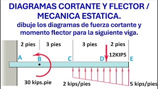 CLASE 85 DIAGRAMAS DE FUERZA CORTANTE Y MOMENTO FLECTOR  quotMECANICA ESTATICAquot [upl. by Gereron]