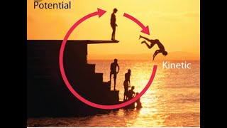 Interconversion of Potential Energy and Kinetic Energy  11 Year Physics  Chapter 4 [upl. by Necaj]