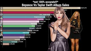 Beyonce Vs Taylor Swift Album Sales [upl. by Plafker]