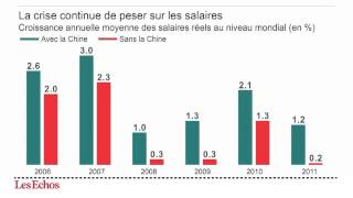 Linfographie  la croissance des salaires ralentit dans le monde [upl. by Animas]