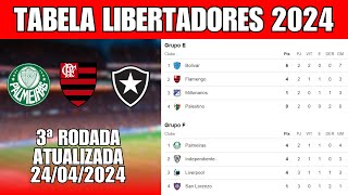 TABELA DA LIBERTADORES 2024 HOJE  CLASSIFICAÇÃO DA LIBERTADORES 2024  3ª RODADA [upl. by Sutton]