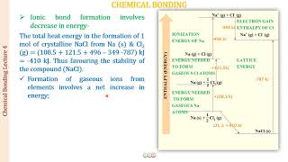 LATTICE ENERGY  CHEMICAL BONDING4 [upl. by Ezar]