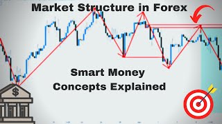 Market Structure in Forex Explained  What your BROKER wont tell YOU Smart Money Concepts [upl. by Etaner647]