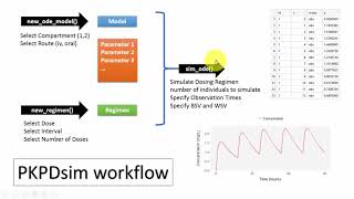 Pharmacometrics using R PKPDsim Walkthrough Part 1 [upl. by Aivad]