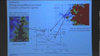 Combustion Theory Heinz Pitsch Day 4 Part 2 [upl. by Sophia912]