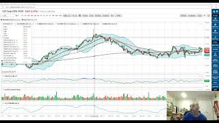 Trading Trends 9524 Nat Gas amp Silver Rip while Healthcare Financials amp Industrials Dip 12 [upl. by Eceinwahs798]