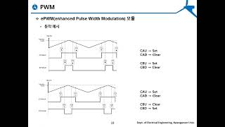 DSP 기초  PWM [upl. by Markowitz]