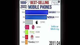 top 7 best selling mobile phones 1996 to 2024 [upl. by Giulia633]