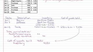 Inventory costing  Weighted Average Perpetual [upl. by Nereids899]