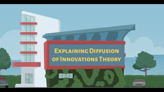 Diffusion of Innovations Theory Explained [upl. by Weiner6]