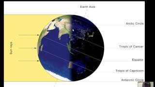 Precession of Earths Axis  Working Model [upl. by Eetnwahs530]