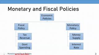 03Monetary and Fiscal Policies [upl. by Farver]