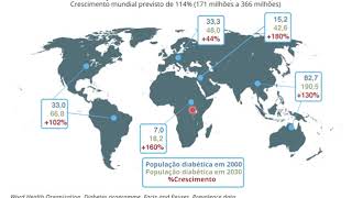 Diabete Melito aula 1 [upl. by Scheers]