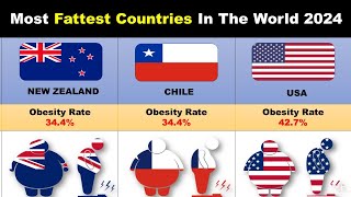 Most Fattest Countries In The World 2024  50 Most Fattest Countries In The World [upl. by Aicelef265]