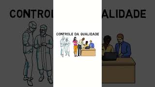 O que é Controle da Qualidade Definição [upl. by Anirdna]