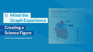 Mind the Graph  How it works creating a graphical abstract [upl. by Nina]